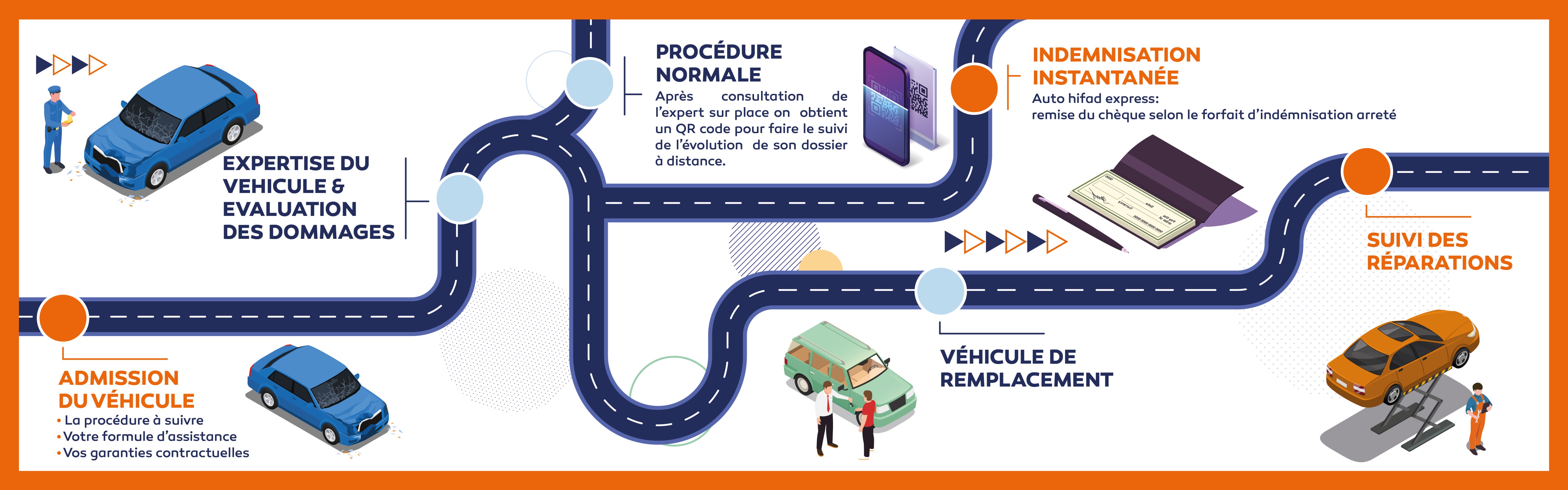 Timeline_Plan de travail